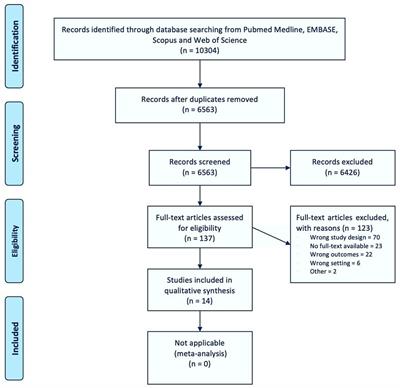 Social media and internet search data to inform drug utilization: A systematic scoping review
